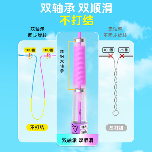 跃动跳绳儿童小学生专用竞速不打结幼儿园初学一年级双轴承破风绳 - 图1