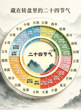 新潮二十四节气转盘冰箱