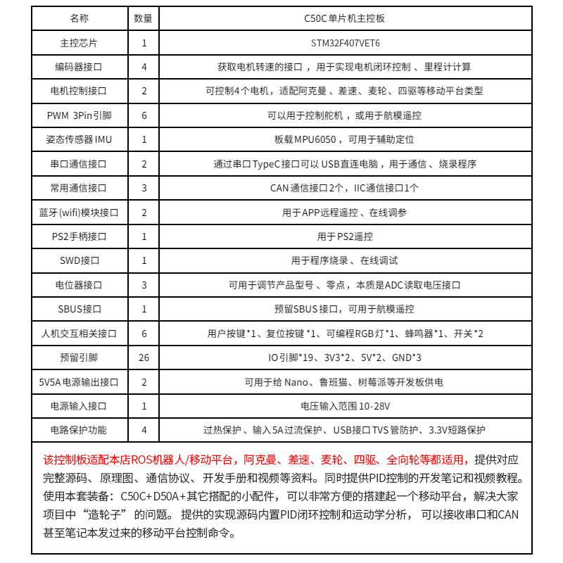 C50C有刷电机版机器人控制板驱控一体ROS小车无人底盘运动四驱AGV - 图1