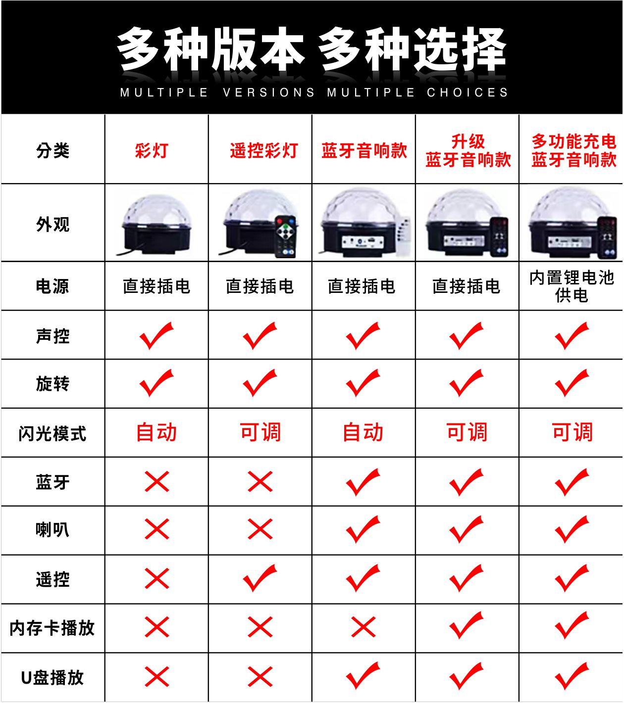 闪光灯七彩灯户外舞台灯抖音网红舞厅跳舞灯旋转氛围灯七彩魔球灯 - 图3