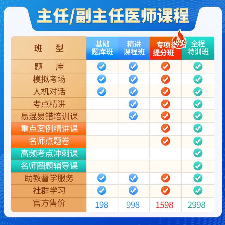 考试宝典医学基础知识高级职称考试主治医师初级执业药师补差价 - 图0