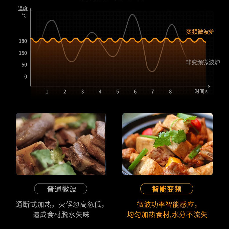 格兰仕变频1级智能wif烤箱下拉门 格兰仕品厚微波炉