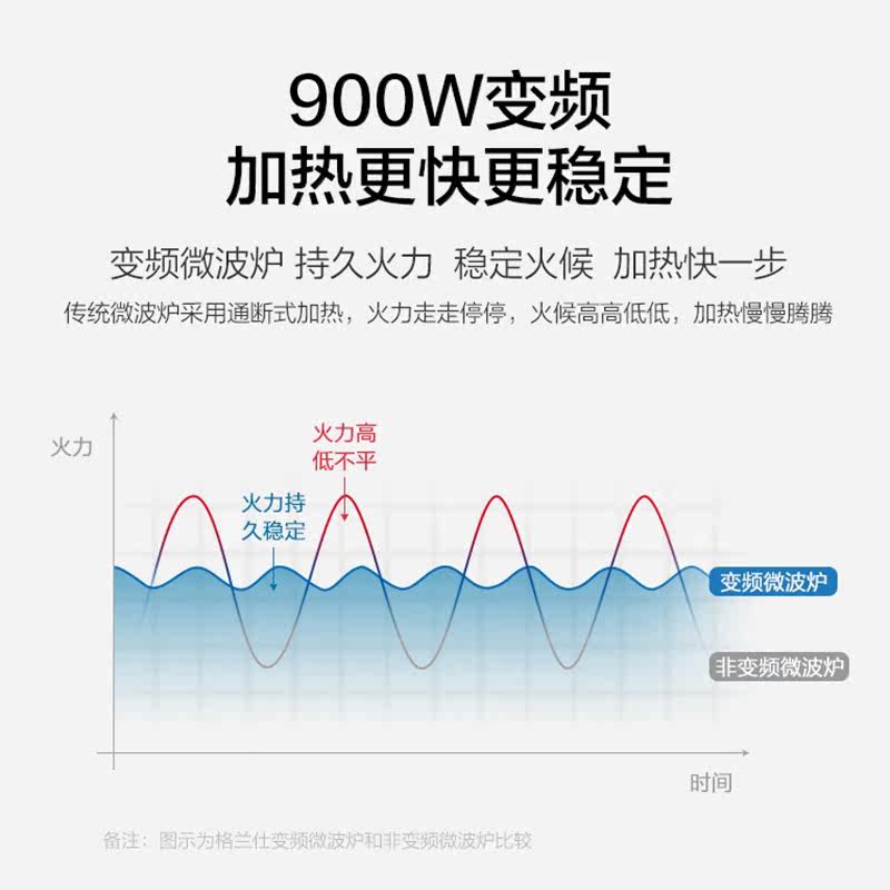 格兰仕手机智控家用变频光波炉烤箱 格兰仕品厚微波炉