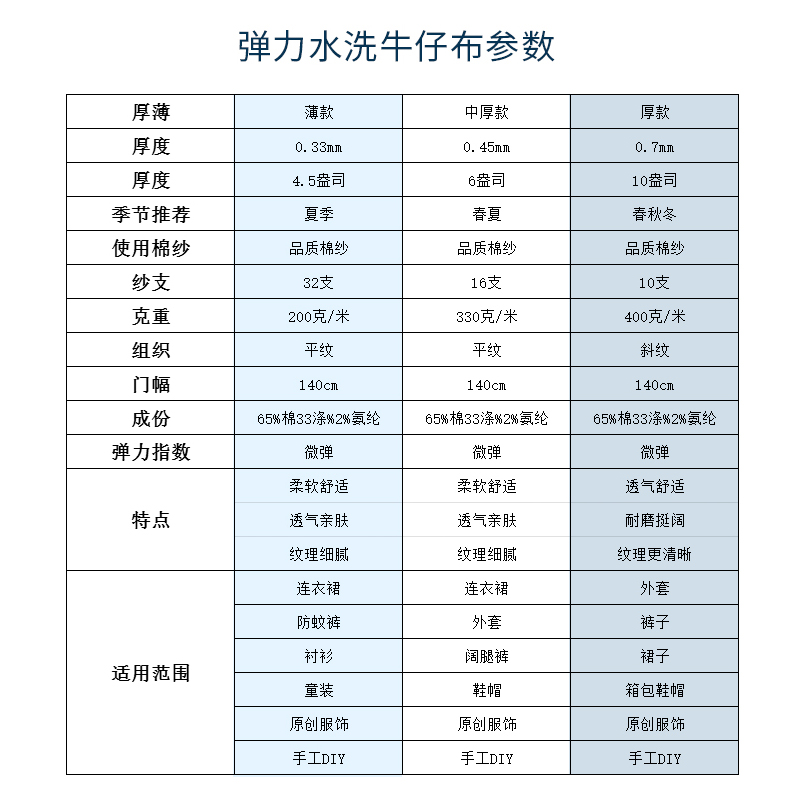 优质龍翔纺织弹力水洗牛仔布料衬衫连衣裙手工DIY服装设计面料-图2