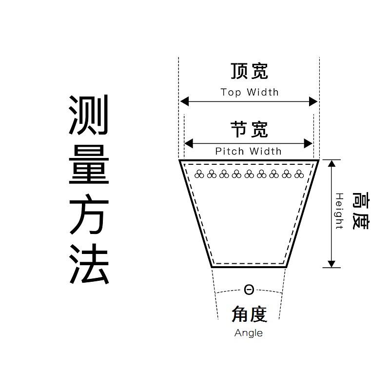 三力士三角带A型A1092A1100A1118A1120A1143A1150A1168A1180A1194 - 图2