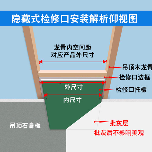 检修口暗式石膏板维修孔盖板铝合金边框隐藏式定制天花吊顶检查 - 图2