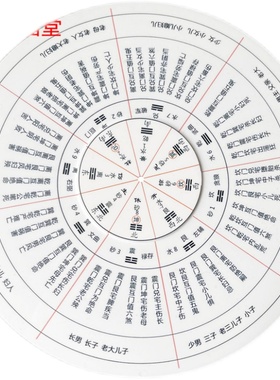 八宅八门风水7寸武曲左辅右弼文曲砂水转盘 奇惊开休生门