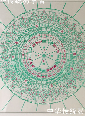 九运飞星布局尺+指南针15公分 李居明风水立极尺罗盘 九宫吉祥