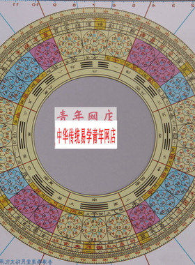 风水罗盘玄空飞星透明立极尺