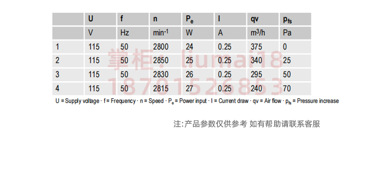 W2E143-AA15-01德国ebmpapst 115V UPS电源全金属耐高温散热风扇-图1