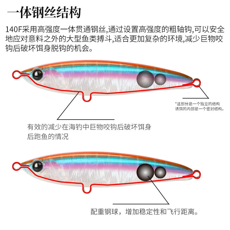 千里岩海钓浮水铅笔路亚假饵60大克重南船平政黄鲣尖马鲛金枪鱼GT-图1