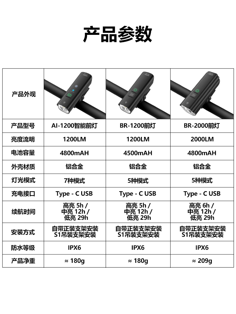 德规自行车灯AI1200流明智能车前灯山地公路车夜骑防水强光手电筒 - 图2