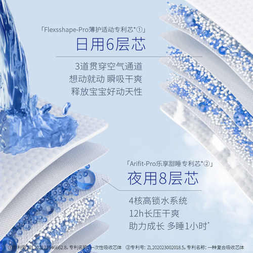 【泛醇精华】露安适日夜微气候婴儿纸尿裤拉拉裤NB-3XL码超薄透气 - 图1