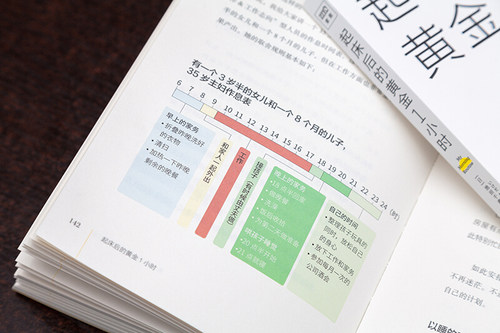 起床后的黄金1小时养成早起的习惯 行动力自我实现励志新华书店 - 图2