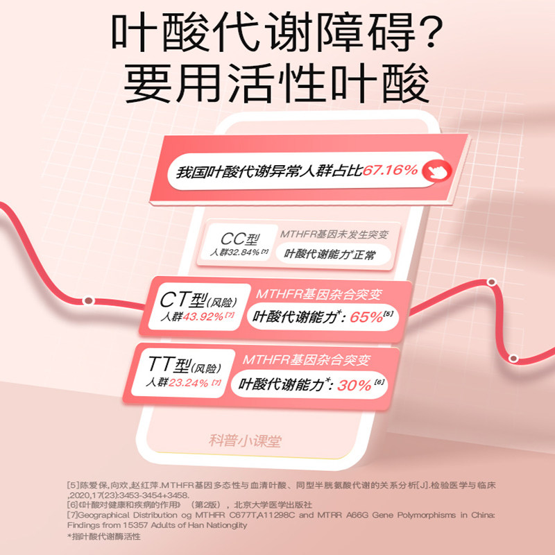 斯利安活性叶酸 多维孕妇备孕全孕期复合维生素多维片