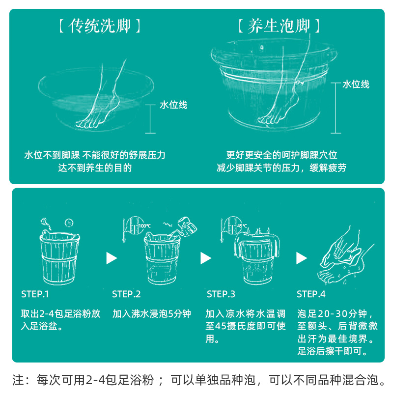 艾草泡脚药包非去湿去寒祛湿气6gx30包艾叶助睡眠排毒足浴粉中药-图3