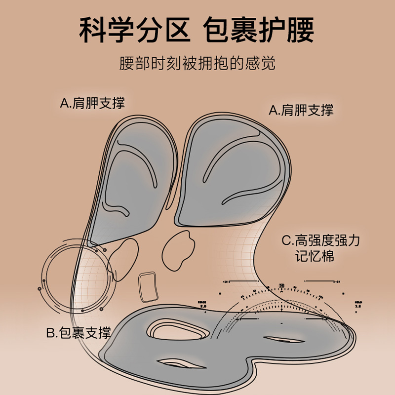 哺乳椅喂奶神器护腰坐垫床上靠垫靠枕垫护腰椅抱娃靠枕哺乳靠背垫 - 图1