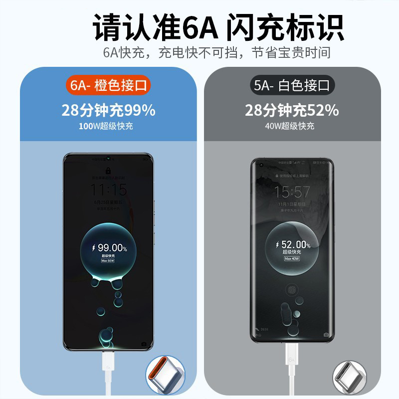 塔菲克type-c数据线6a快充适用华为p20/p30小米mate40pro充电线冲 - 图3