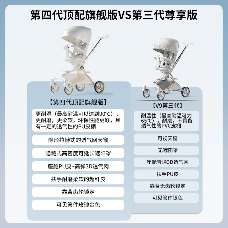 babyvovo溜娃神器V9第四代可坐可躺婴儿轻便折叠高景观遛娃手推车 - 图3