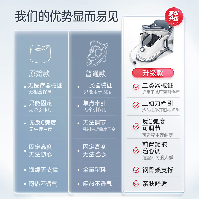 鱼跃颈椎牵引器颈托超轻盈家用颈托C款/E款医用治疗仪固定器护颈 - 图1