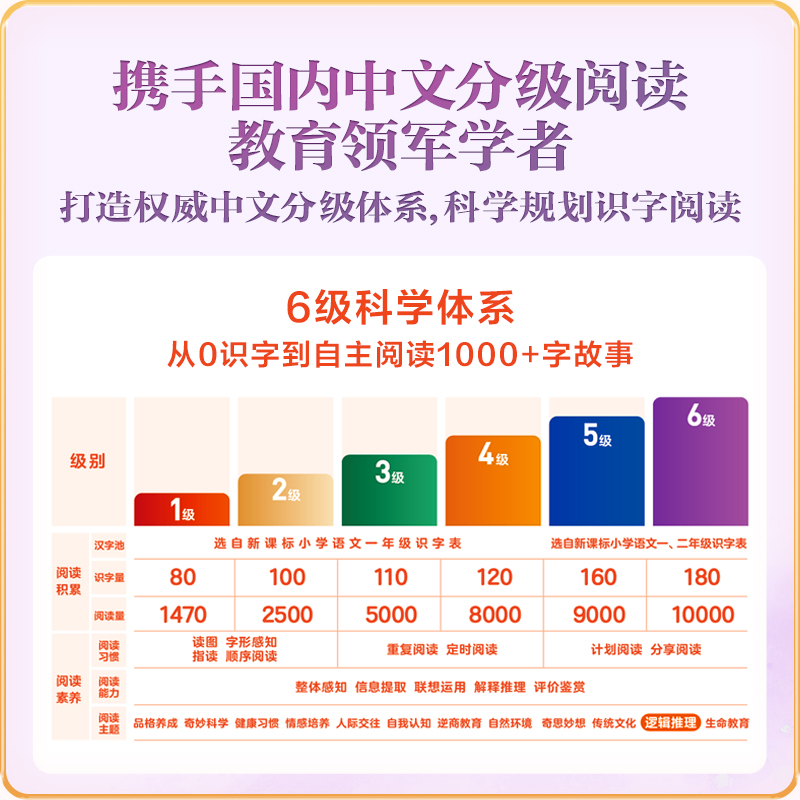 学而思阅读树儿童汉语分级绘本幼儿识字启蒙小羊上山12级幼小衔接