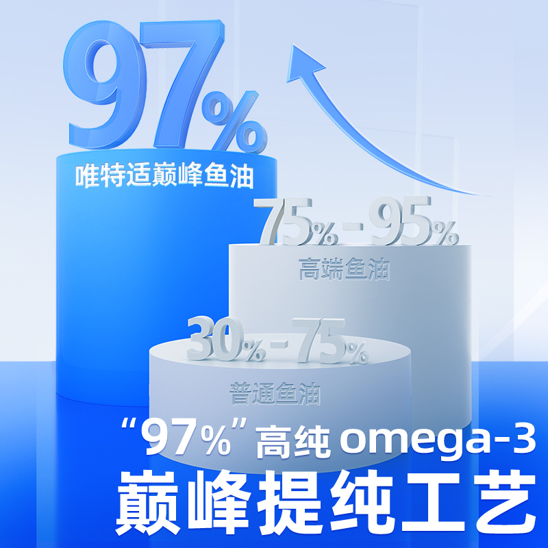 vetwish唯特适猫用凤尾鱼鱼油97%含量挑战鱼油品质上限防掉毛50g - 图0