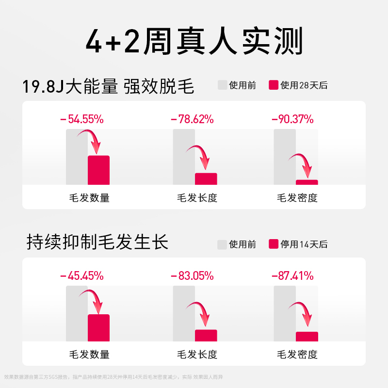 Ulike脱毛仪蓝宝石冰点Air2墨绿1件家用私处全身 - 图2