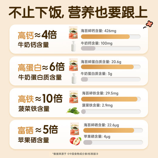 Flower Field Bear Children's High Calcium Bibimbap with Shredded Seaweed