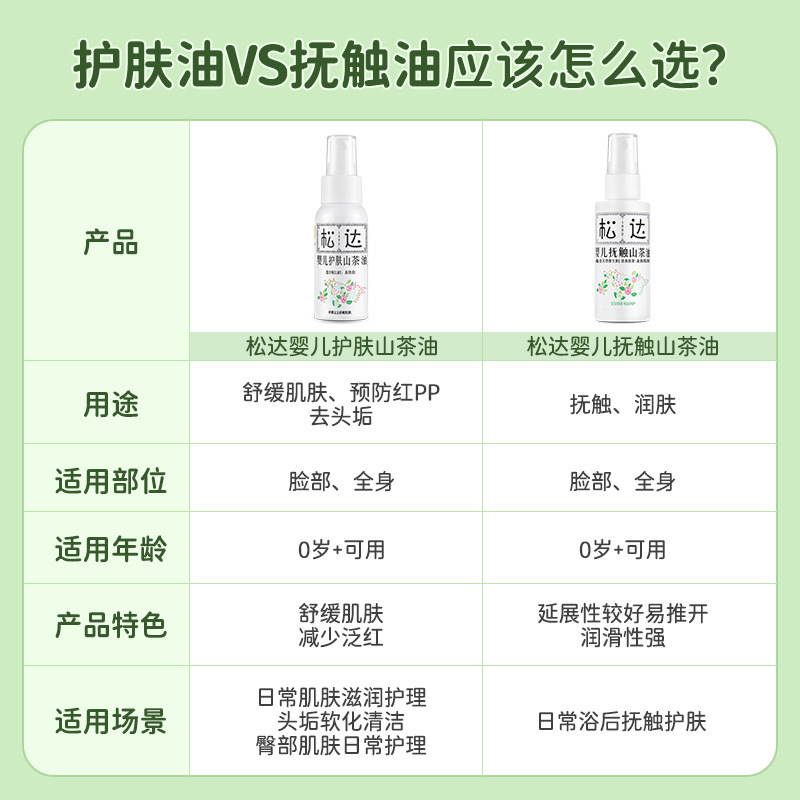 松达婴儿抚触油宝宝润肤山茶油50ml*2瓶新生婴儿专用身体按摩精油 - 图3