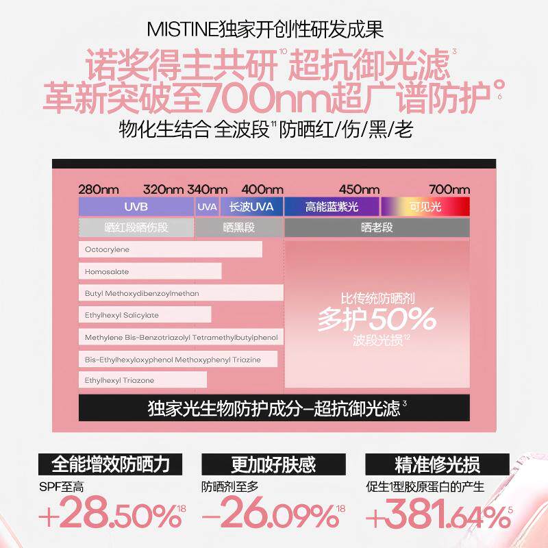 Mistine蜜丝婷小粉帽修颜防晒霜清透润色持妆前乳养肤隔离素颜霜