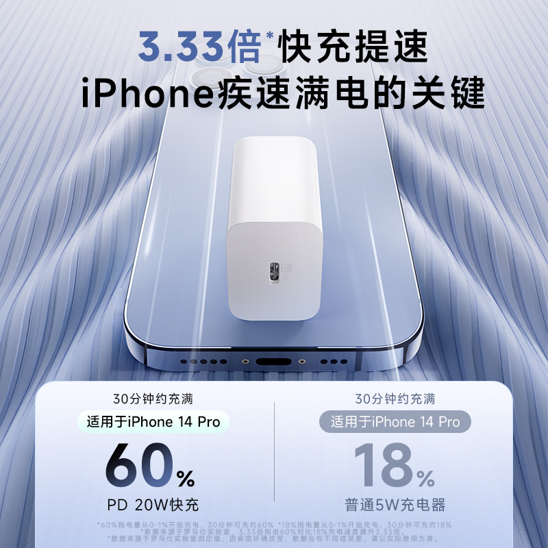 罗马仕充电头适用苹果15iPhone平板30w氮化镓14Promaxpd20w充电器 - 图0