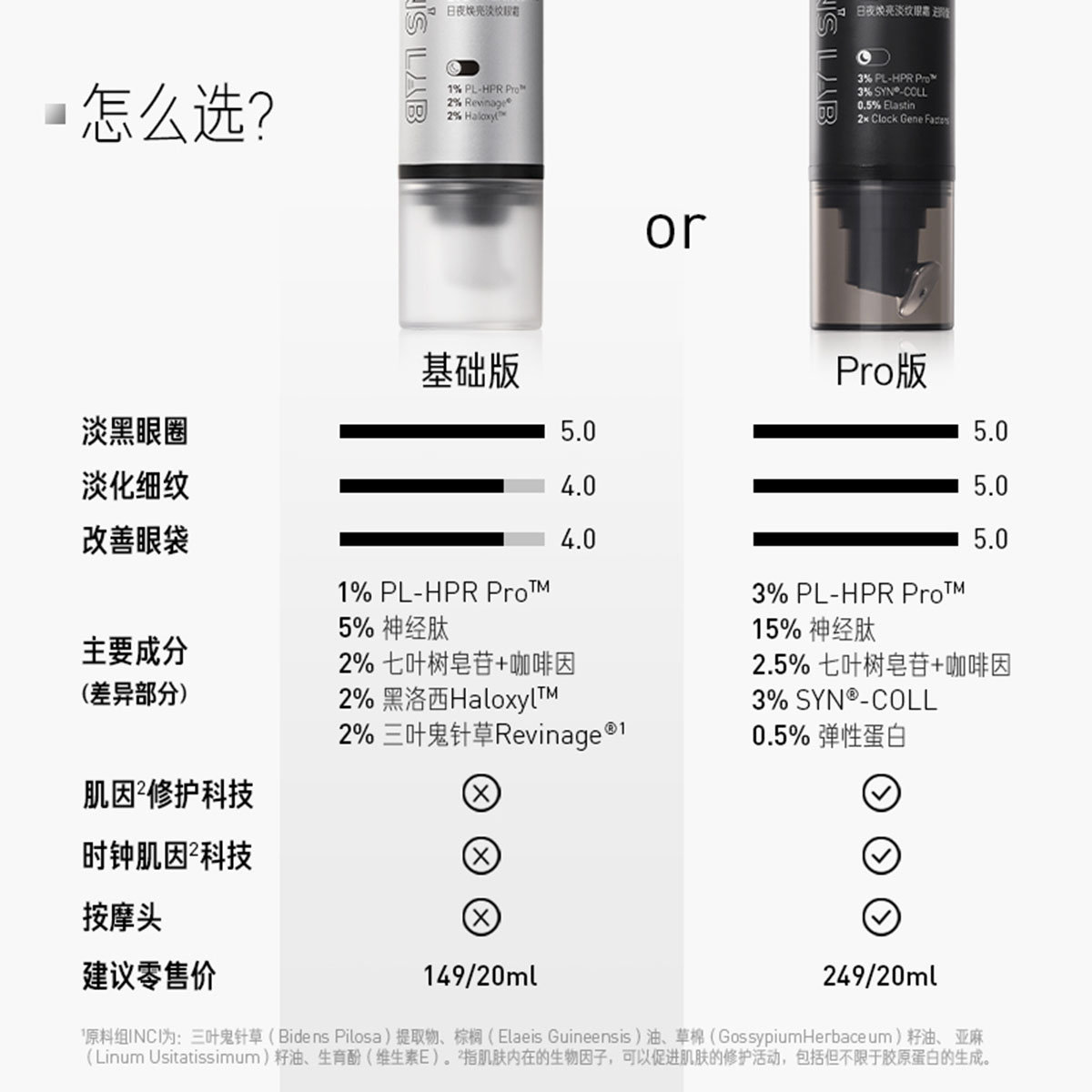 毕生之研双头眼霜2.0早C晚A20ml抗皱淡化细纹黑眼圈保湿滋润 - 图2