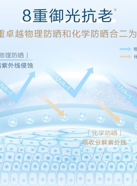 欧珀莱SPF50+轻盈防晒霜保湿养肤
