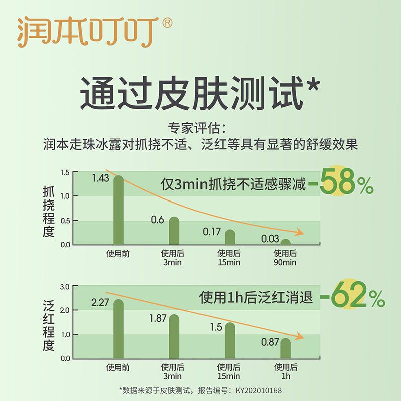 润本儿童止痒膏滚珠舒缓液婴儿宝宝蚊叮咬膏清凉修护棒18ml*1支 - 图3