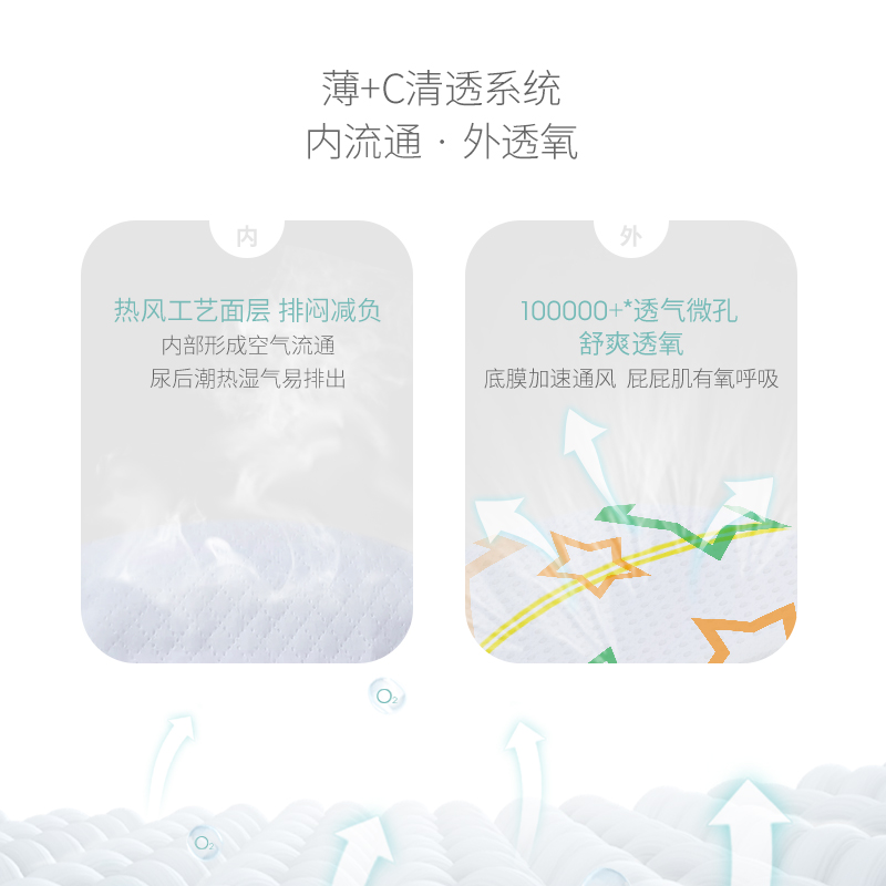 天猫超市雀氏薄+C引力拉拉裤XXL32婴儿男女宝夏季超薄透气尿不湿非纸尿裤3