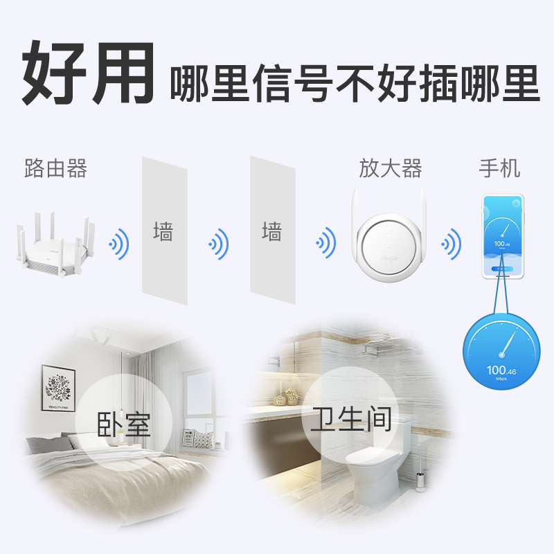 锐捷小兔子WiFi信号扩大器增强放大中继加强接收扩展无线路由网络 - 图0