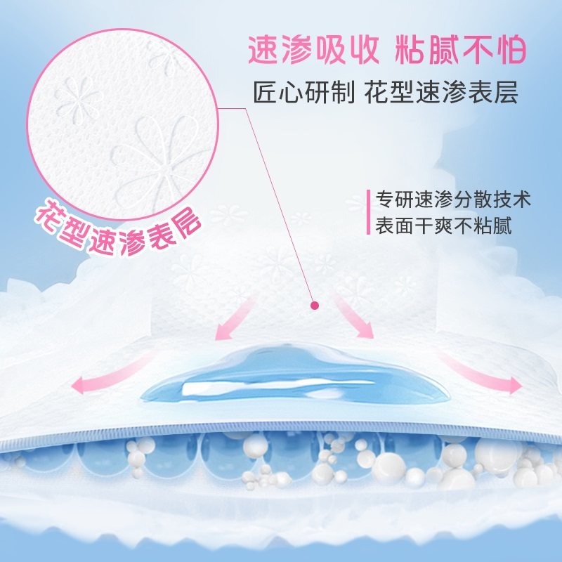 柔柔动感柔氧女性卫生裤L码6片装*4安睡裤夜用卫生巾高吸收,淘宝优惠券,粉丝福利购,淘宝优惠卷