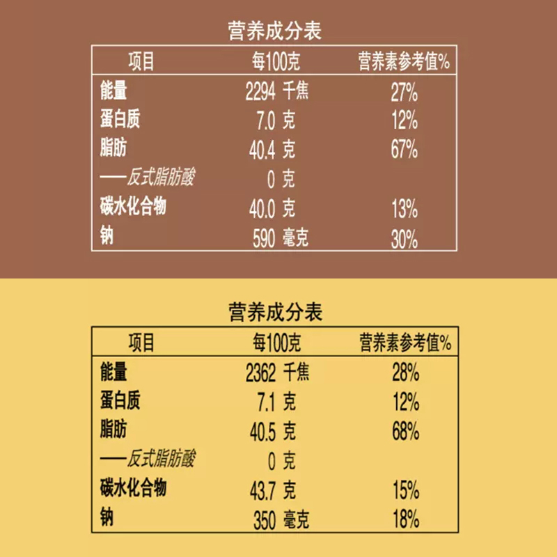 康师傅3+2泡芙乐芙球巧克力味+奶油味50g*3休闲追剧童年零食 - 图2