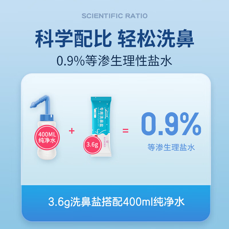 海氏海诺专用洗鼻盐鼻炎过敏氯化钠生理性盐水洗鼻鼻腔喷雾冲洗器 - 图3