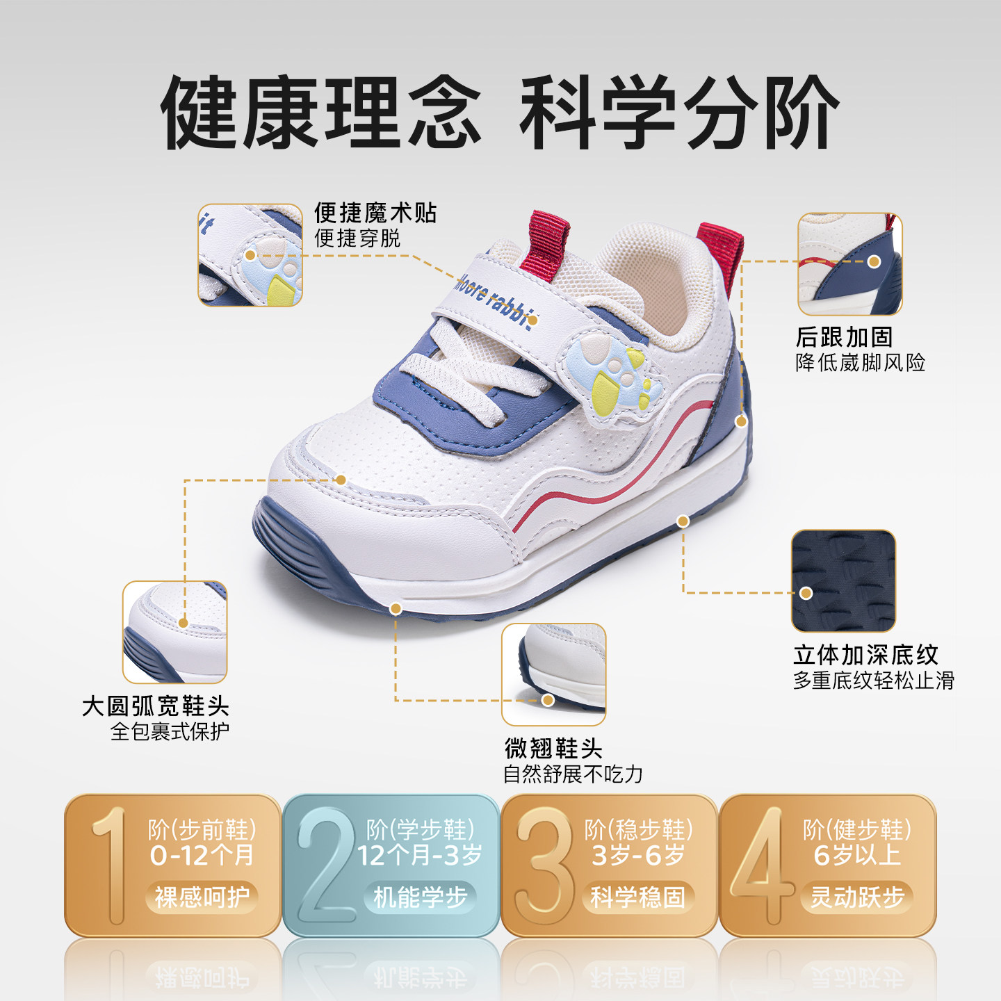 学步鞋婴儿童鞋女男宝宝机能鞋一阶段软底鞋子开春秋款小童1到3岁,淘宝优惠券,粉丝福利购,淘宝优惠卷