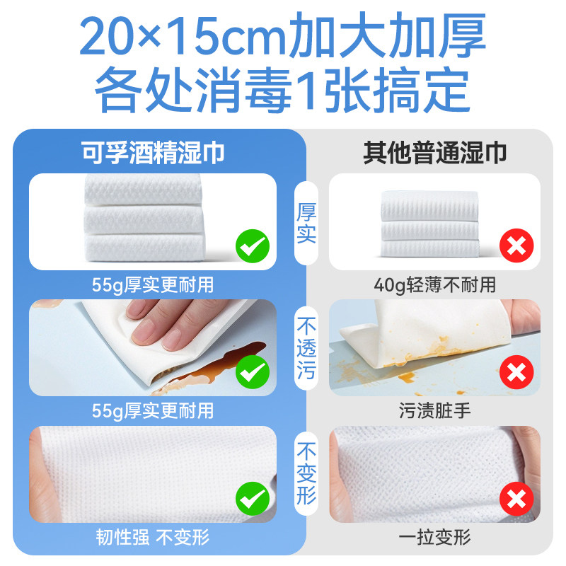可孚75%食用级酒精湿巾医用杀菌消毒棉片湿纸巾加大加厚便携家用,淘宝优惠券,粉丝福利购,淘宝优惠卷
