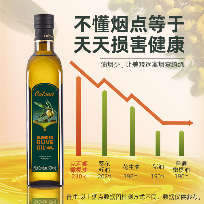 克莉娜calena纯正橄榄油1L食用油压榨500ml*2瓶手提礼袋福利 - 图0