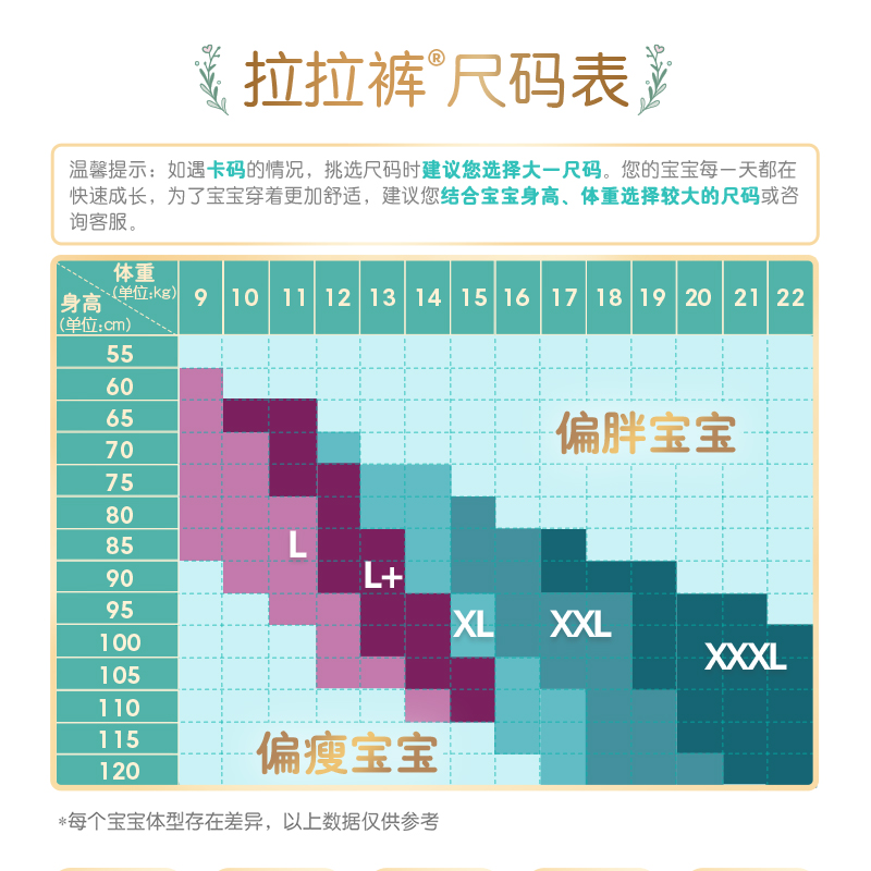 【日夜优选】帮宝适一级帮拉拉裤XL32*4包+安睡拉拉裤XL7夏日超薄