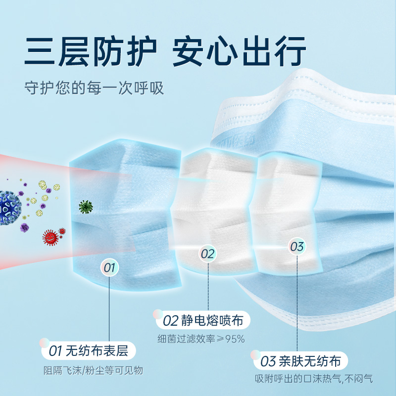 超亚医用外科口罩一次性医疗口罩1片独立装三层防护男女成人透气 - 图0