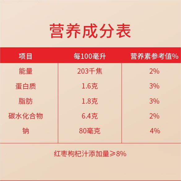 晨光牛奶红枣枸杞风味牛奶饮品250ml*16盒营养膳食宝典整箱礼盒装 - 图3