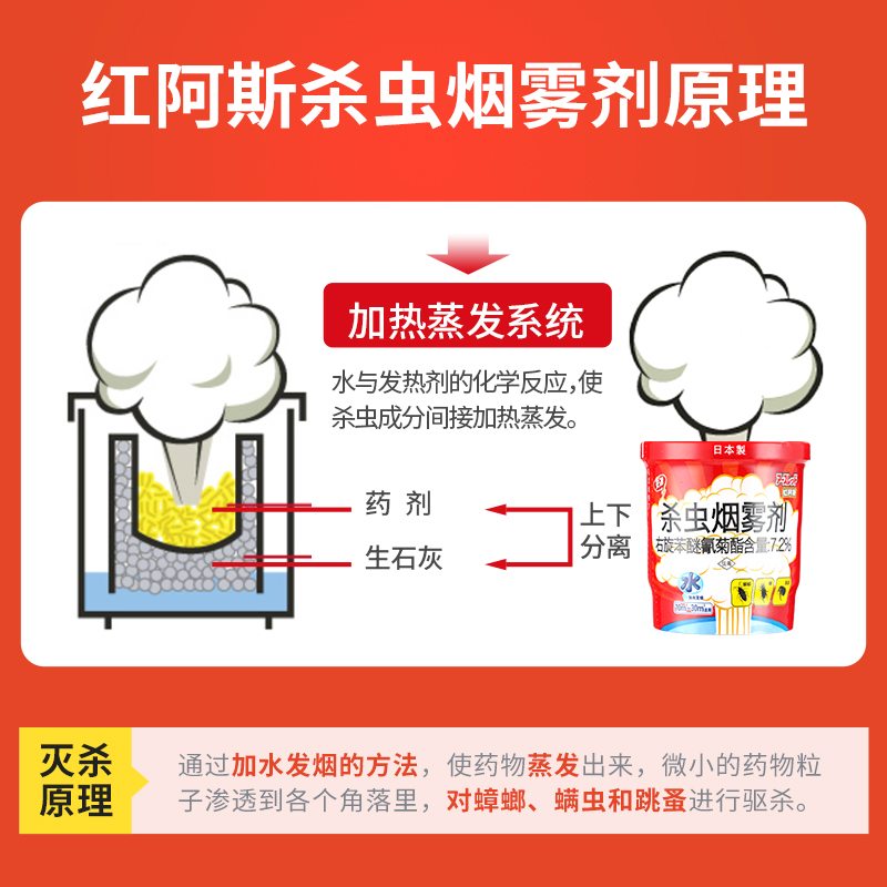 安速红阿斯灭蟑螂药烟雾10g跳蚤消杀虫剂熏神器家用室内非无毒 - 图2