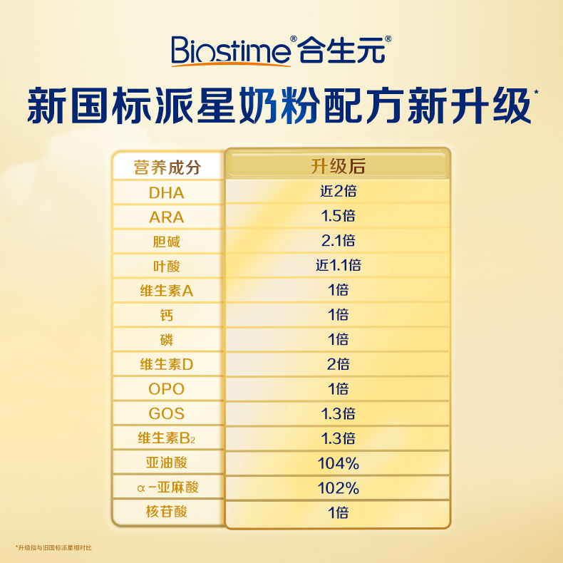 【新国标】合生元派星婴儿配方奶粉1段（0-6月龄）700g含乳桥蛋白
