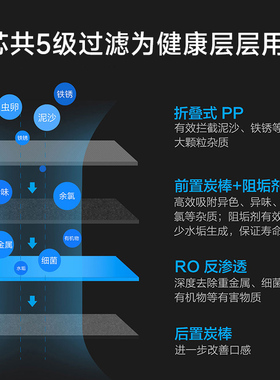 米家厨下RO反渗透滤芯改善口感