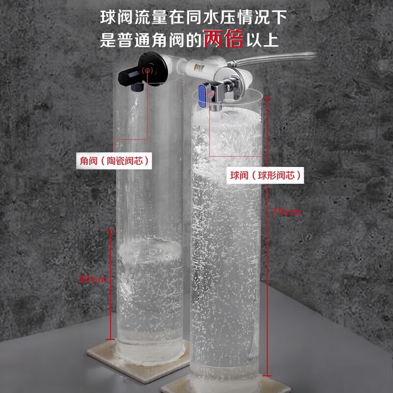 潜水艇球阀燃气热水器球形全开角阀大流量全铜冷热水三角阀门开关