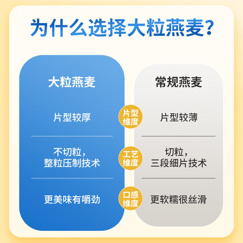 西麦100%澳洲全粒燕麦片1.8kg*1桶即食冲饮高蛋白质营养早餐食品,淘宝优惠券,粉丝福利购,淘宝优惠卷